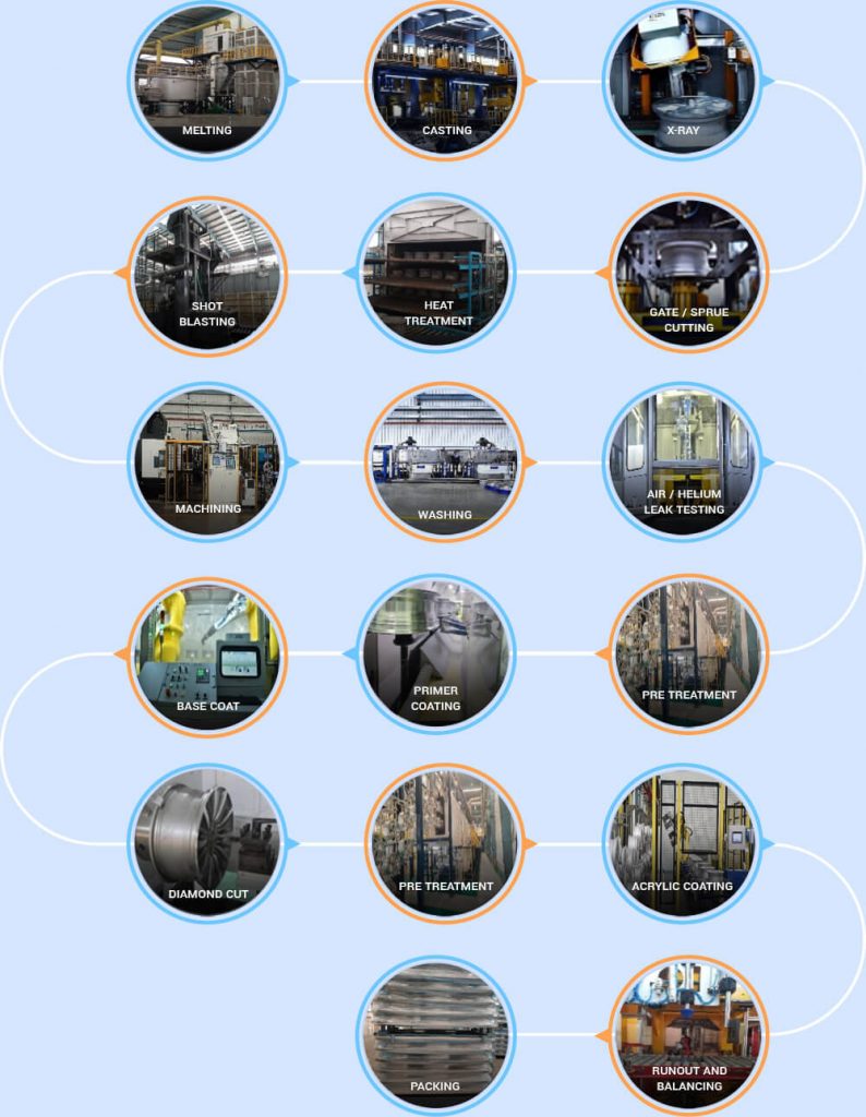 Two Wheeler Alloy Wheels Manufacturers in India Casting Wheel Rockman