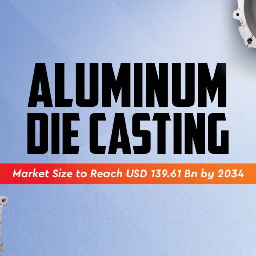 Aluminum Die Casting Market by 2031