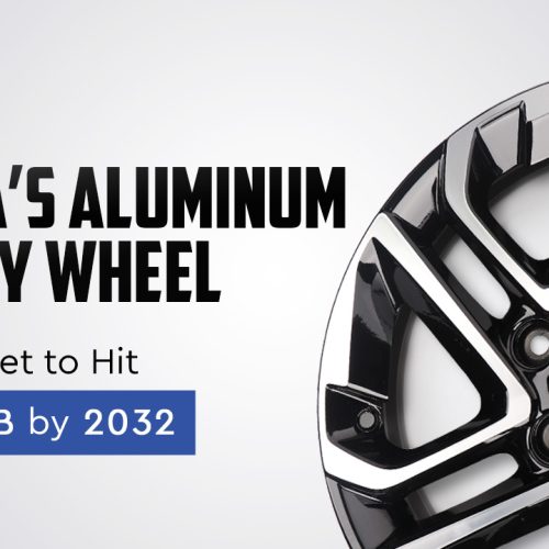 Aluminum Alloy Wheel Market in 2032