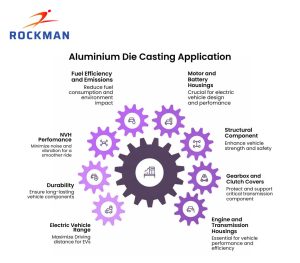 Aluminium Die Casting